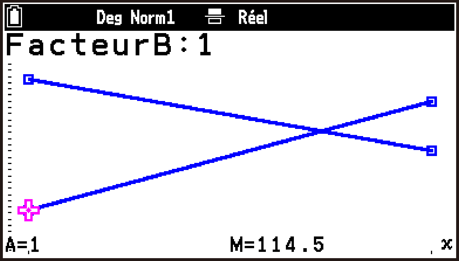 CY875_Statistics_Test Graph Tab_4